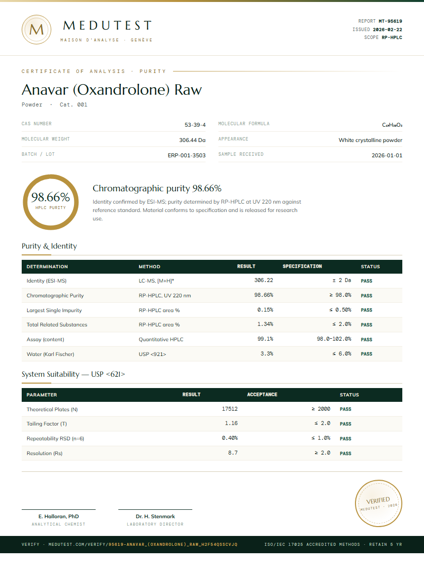 Anavar (Oxandrolone) Raw Purity (HPLC) report by Medutest