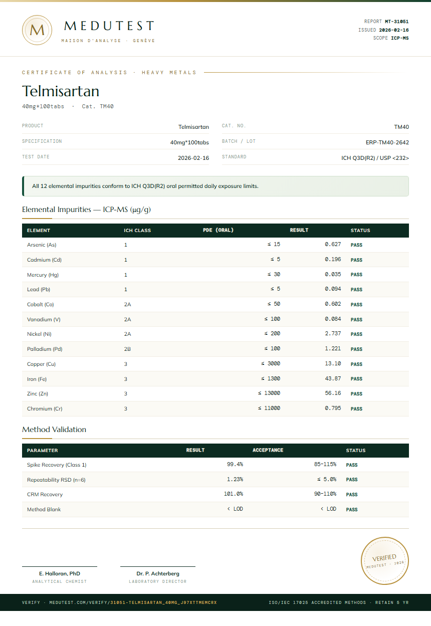 Telmisartan Heavy Metals report by Medutest