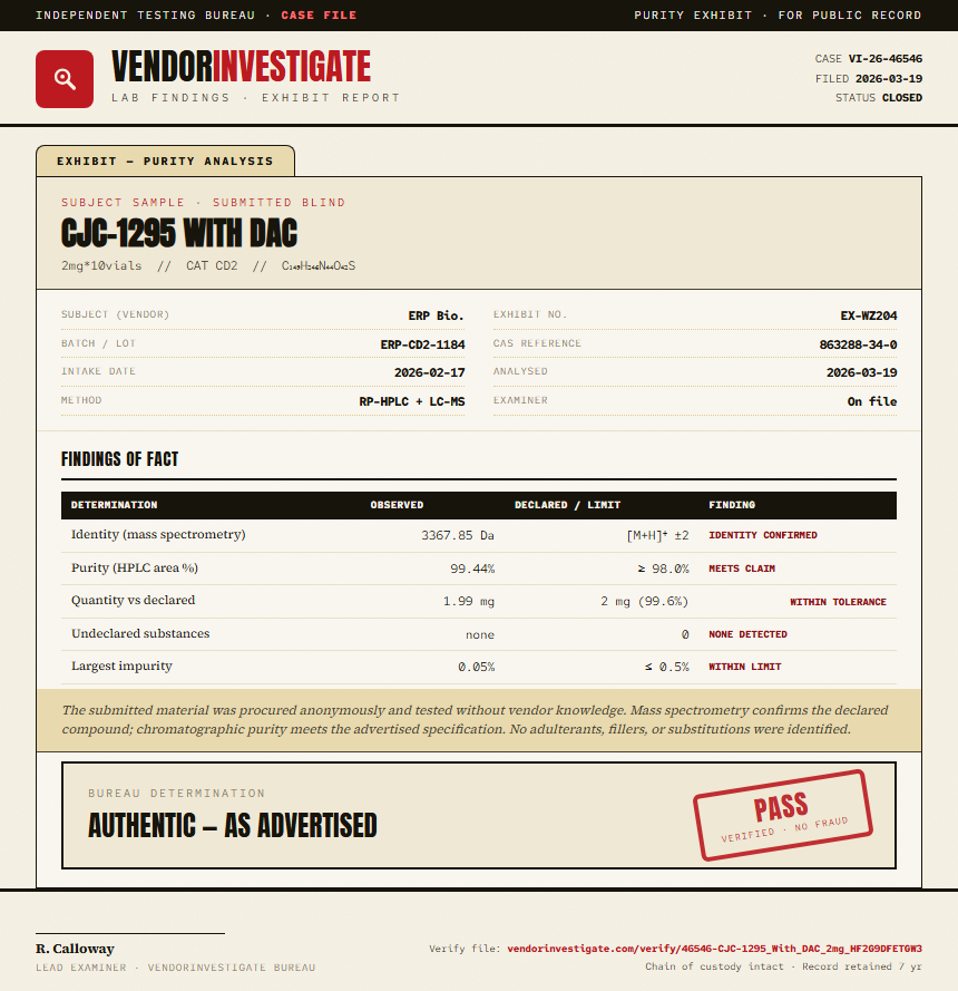 CJC-1295 With DAC Purity (HPLC) report by VendorInvestigate