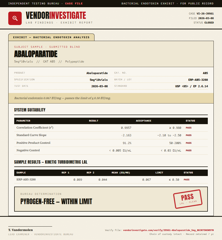 Abaloparatide Endotoxin report by VendorInvestigate